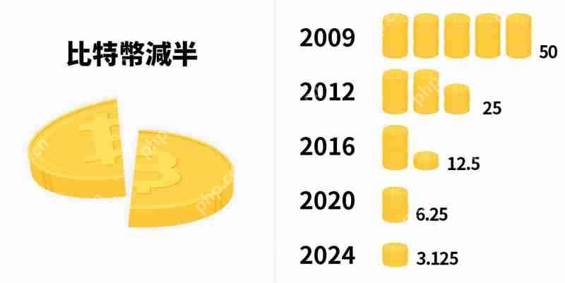 比特币挖矿是什么？2025年比特币还值得挖吗？